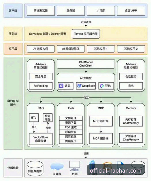 浩瀚体育平台官网推荐必备：从产品体验到技术架构的全面解析